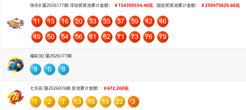 大乐透2026075期开奖回顾 开奖结果查询